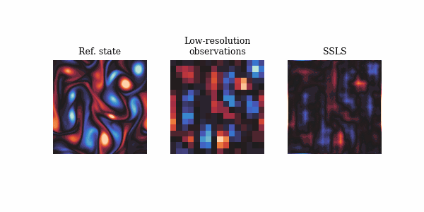 Kolmogorov Flow AvgPool