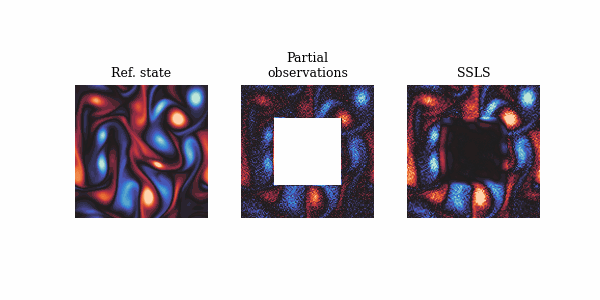 Kolmogorov Flow CenterMask