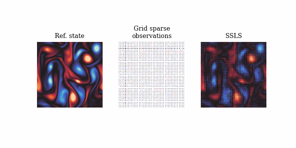 Kolmogorov Flow GridMask